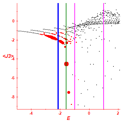 Peres lattice <J3>